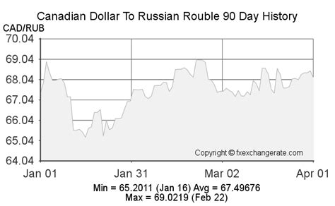 cad/rub|Convert from Canadian Dollar (CAD) to Russian Rouble (RUB)